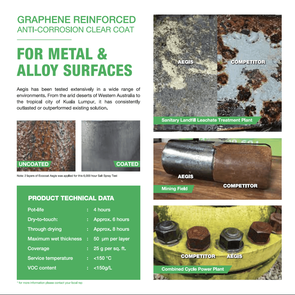 Brochure IGL Aegis - Award winning Anti-Corrosion Solutions