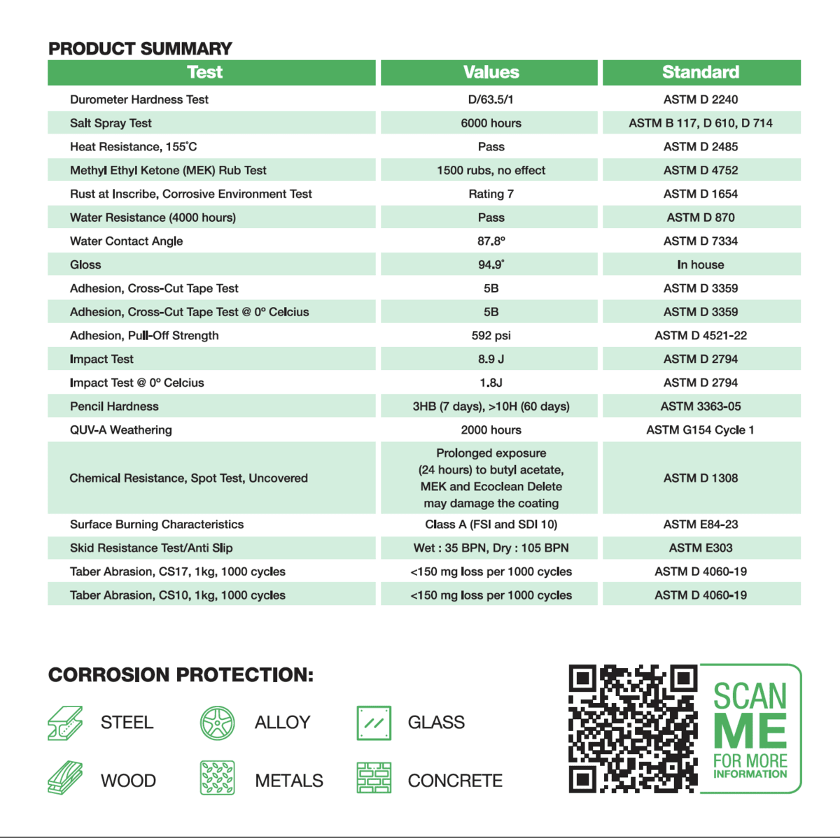 Brochure IGL Aegis - Award winning Anti-Corrosion Solutions