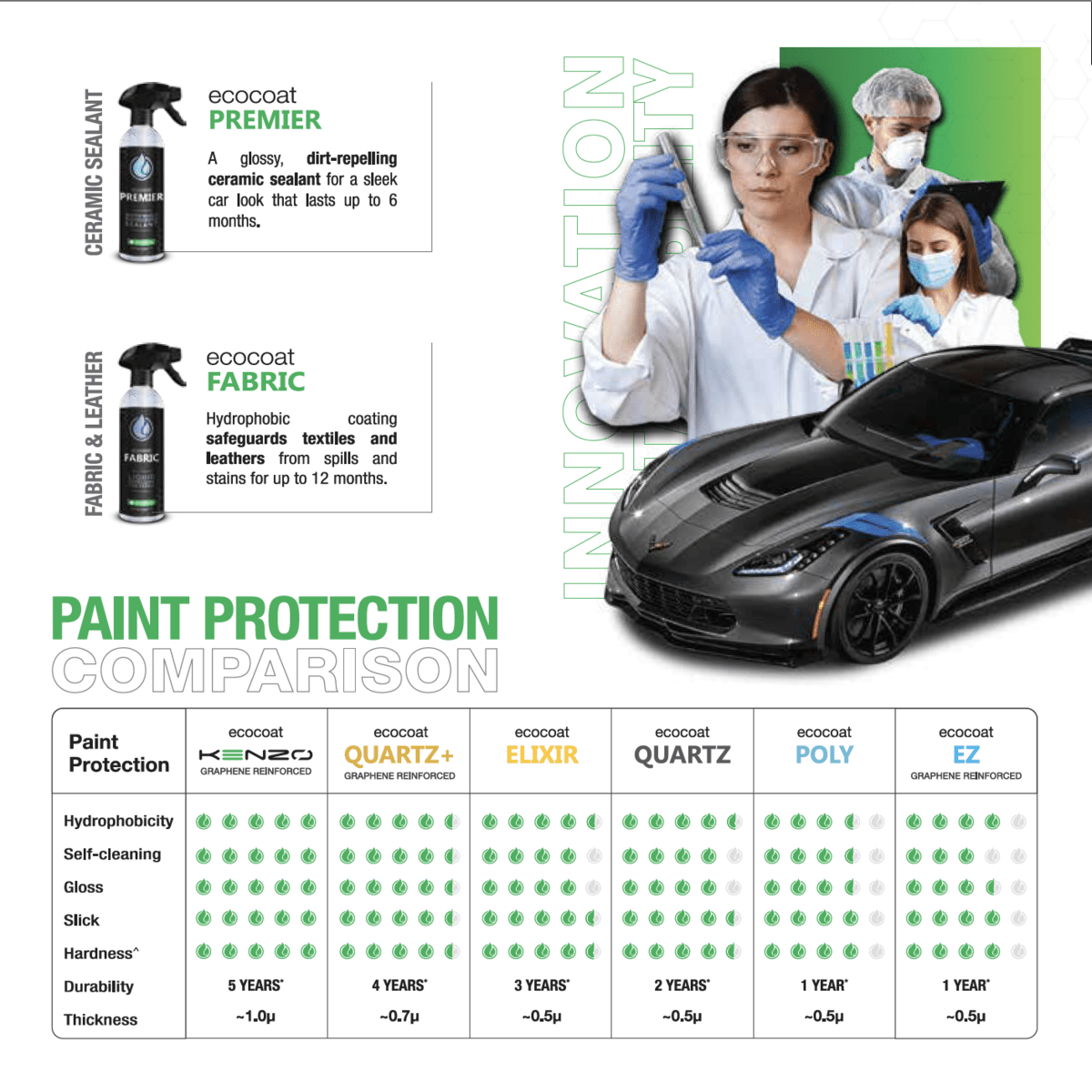 IGL Coatings Ecocoat Brochure: Best Ceramic Coatings