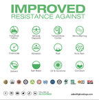 Ecocoat Eclipse Best industrial Coating