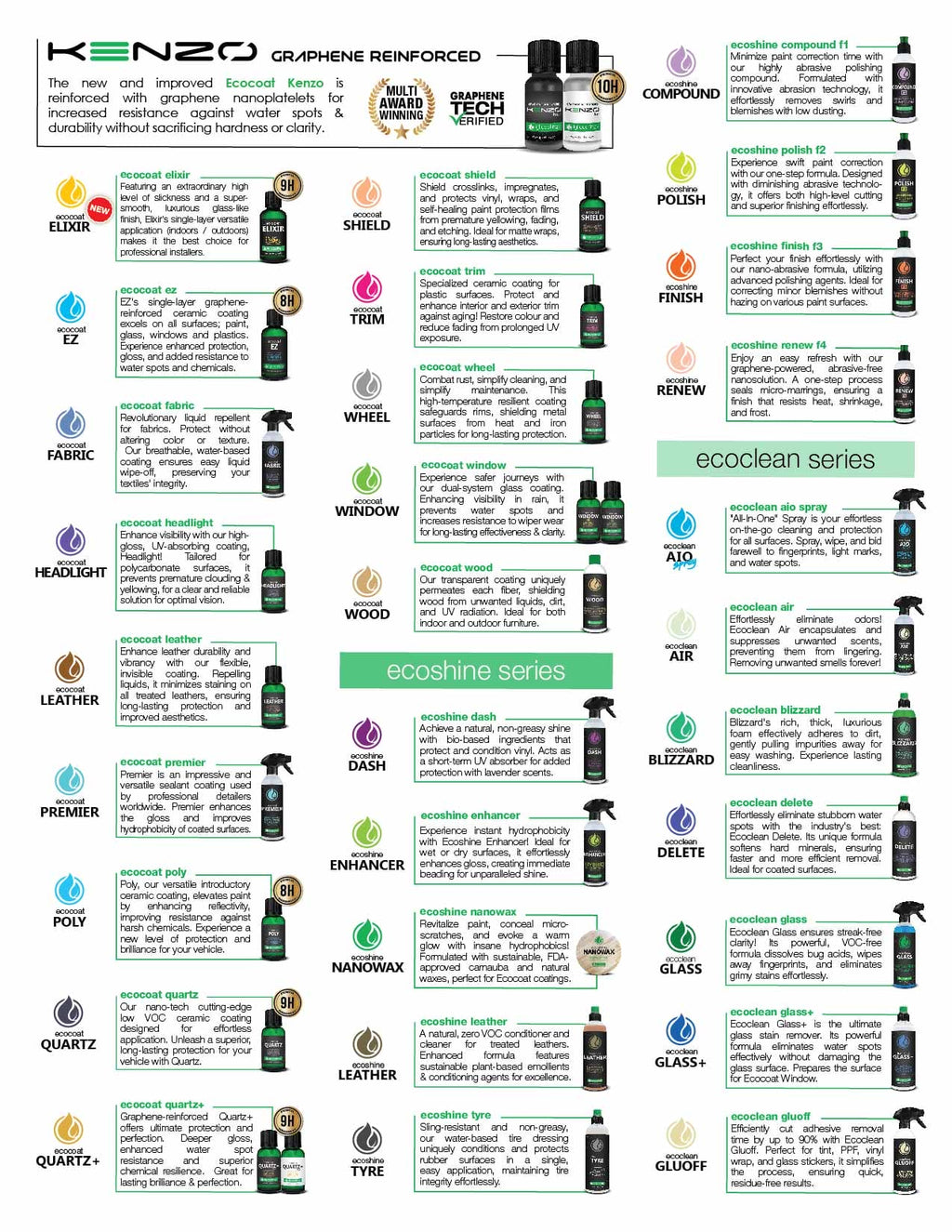 IGL coatings product leaflet series full