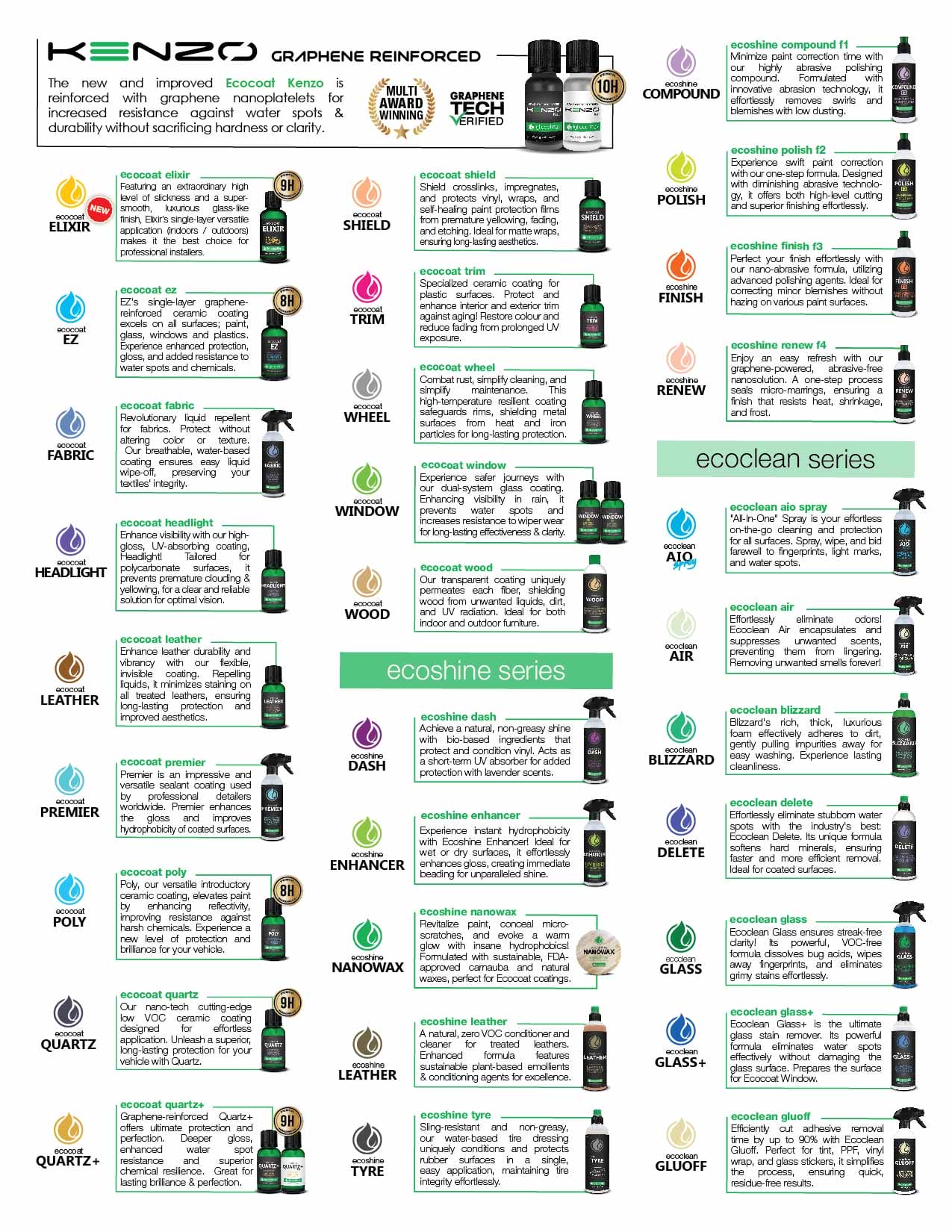IGL coatings product leaflet series full
