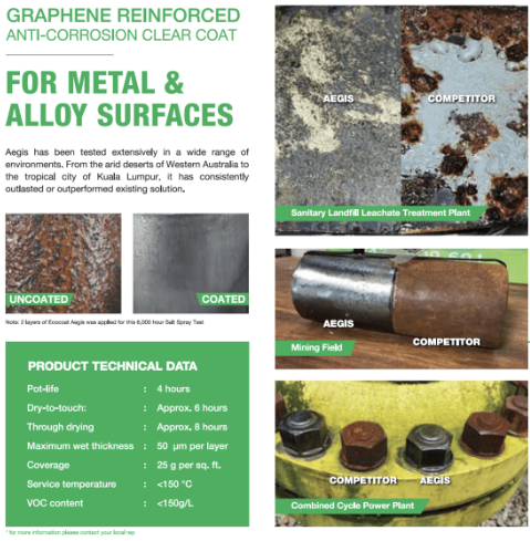 IGL AEGIS INDUSTRIAL ECOCLEAR - COMPLETE 1KG KIT