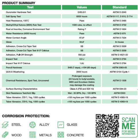 IGL AEGIS INDUSTRIAL ECOCLEAR - COMPLETE 1KG KIT