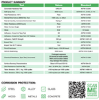 IGL AEGIS INDUSTRIAL ECOCLEAR - COMPLETE 1KG KIT