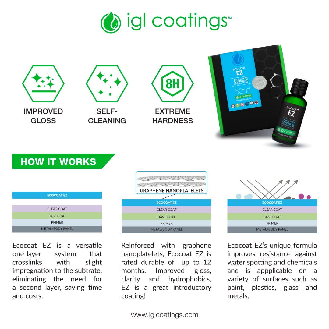 Ecocoat EZ - Image 7
