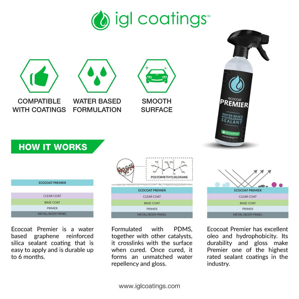 ecocoat Premier Ceramic Coating Sealant