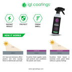 how ecoshine dash works